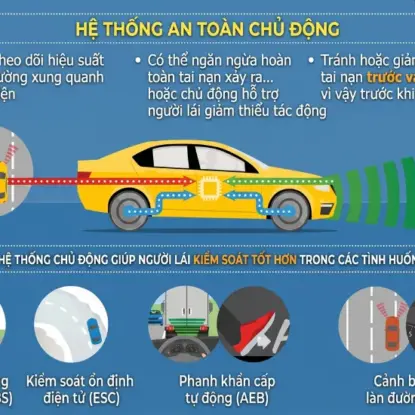 HỆ THỐNG AN TOÀN TRÊN Ô TÔ: CÁC CÔNG NGHỆ NÊN CÓ TRÊN XE