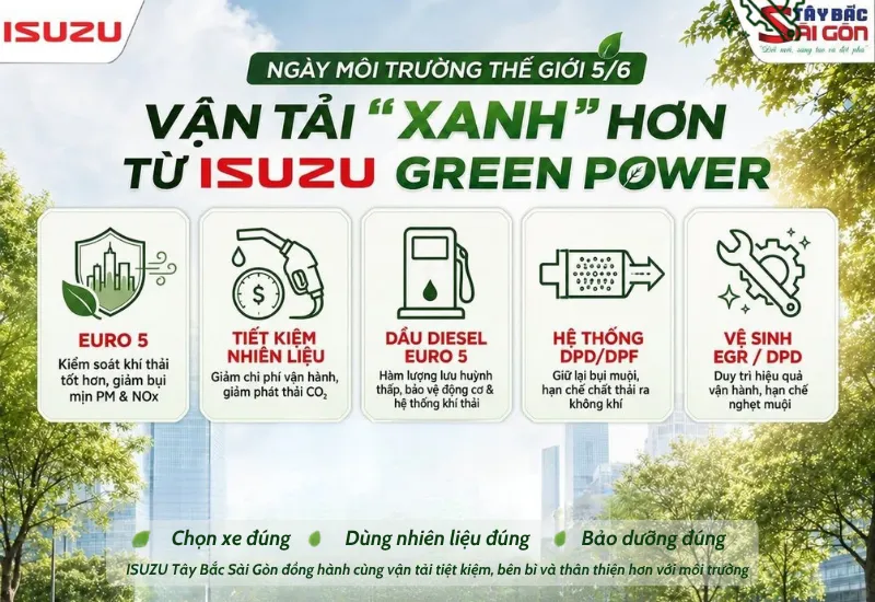 ĐỘNG CƠ ISUZU TIẾT KIỆM NHIÊN LIỆU VÀ GIẢM PHÁT THẢI THẾ NÀO?