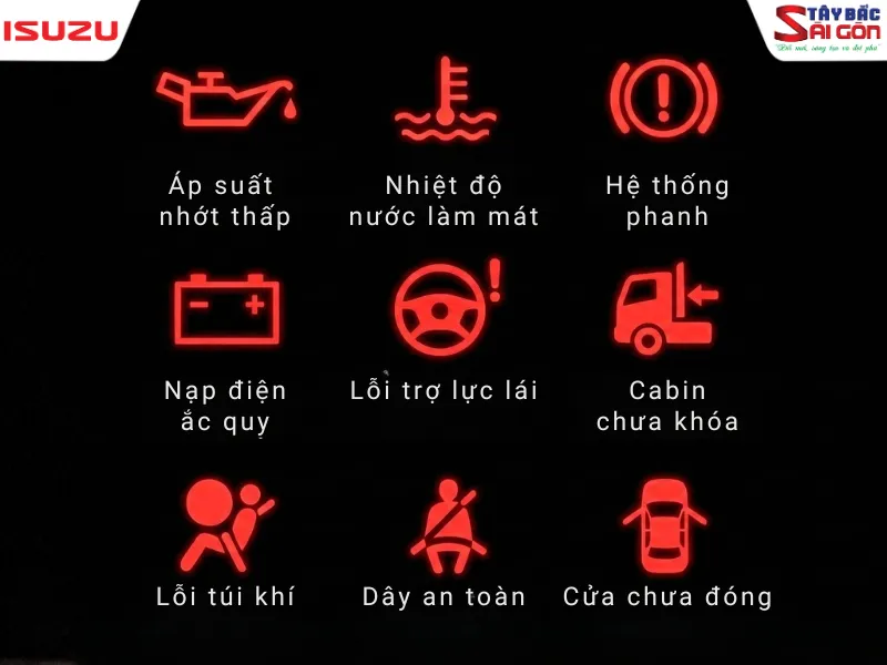Đèn báo lỗi xe tải - Nhóm nguy hiểm